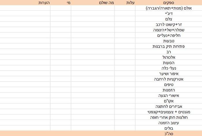 הכי חשוב הסדר. טבלאות אקסל לניהול חתונה