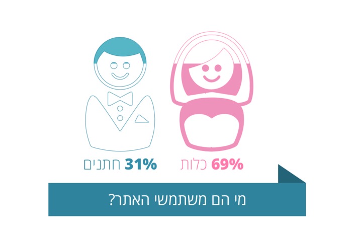 מפתיע? לא ממש.