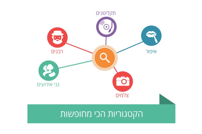 אז מה התחום הכי מחופש?