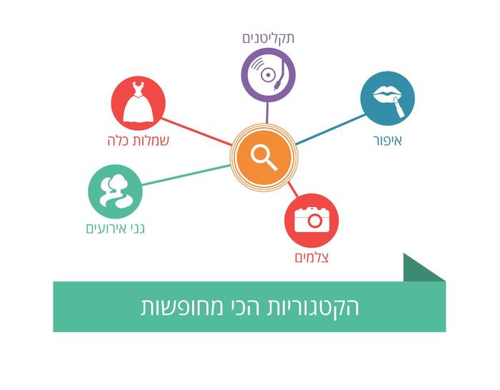 הכי עניין אתכם השנה